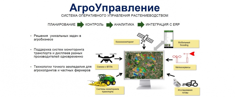 Слайд презентации доклада — система «АгроУправление»